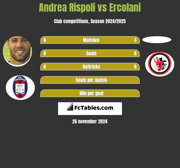 Andrea Rispoli vs Ercolani h2h player stats