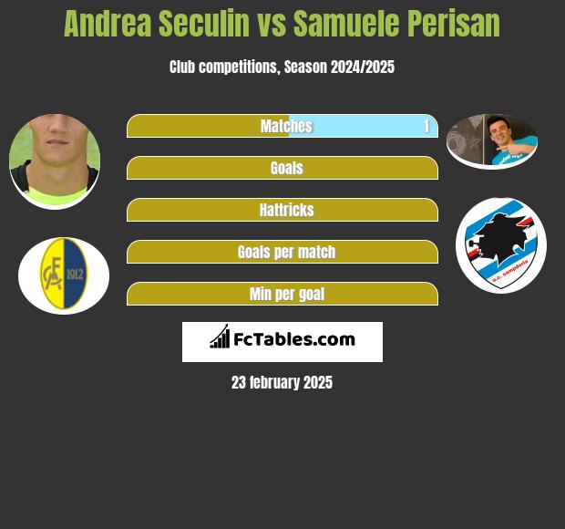 Andrea Seculin vs Samuele Perisan h2h player stats