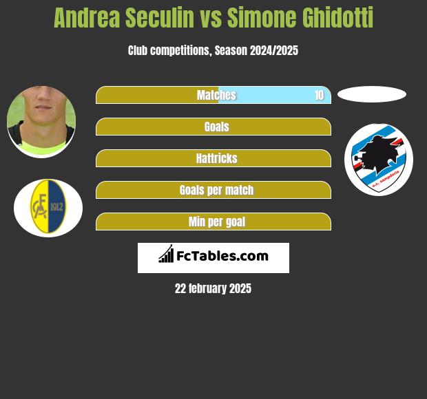 Andrea Seculin vs Simone Ghidotti h2h player stats