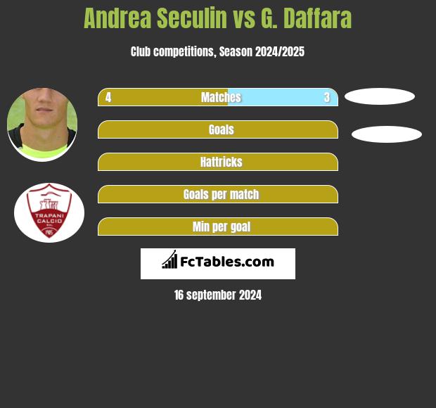 Andrea Seculin vs G. Daffara h2h player stats