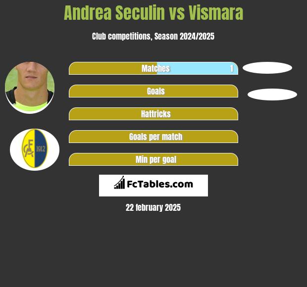 Andrea Seculin vs Vismara h2h player stats