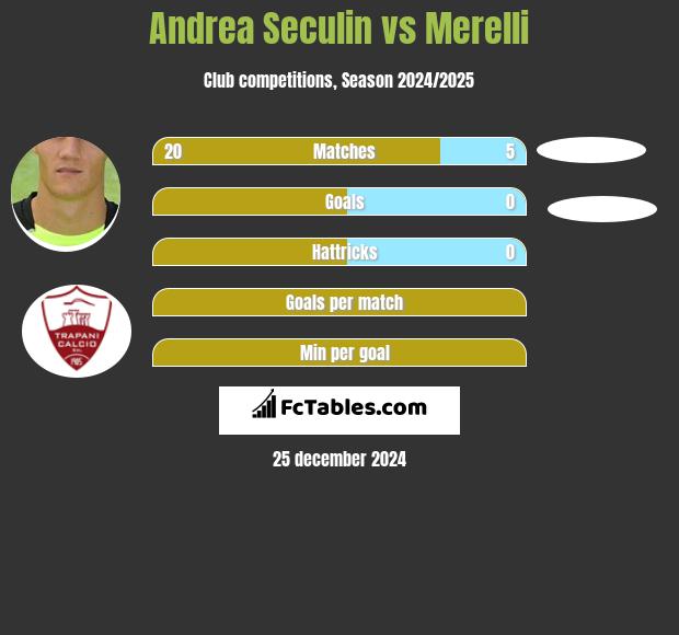 Andrea Seculin vs Merelli h2h player stats