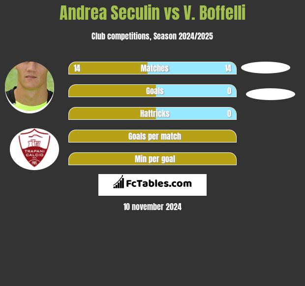 Andrea Seculin vs V. Boffelli h2h player stats