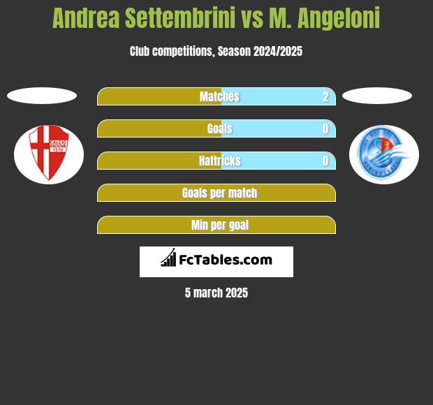 Andrea Settembrini vs M. Angeloni h2h player stats