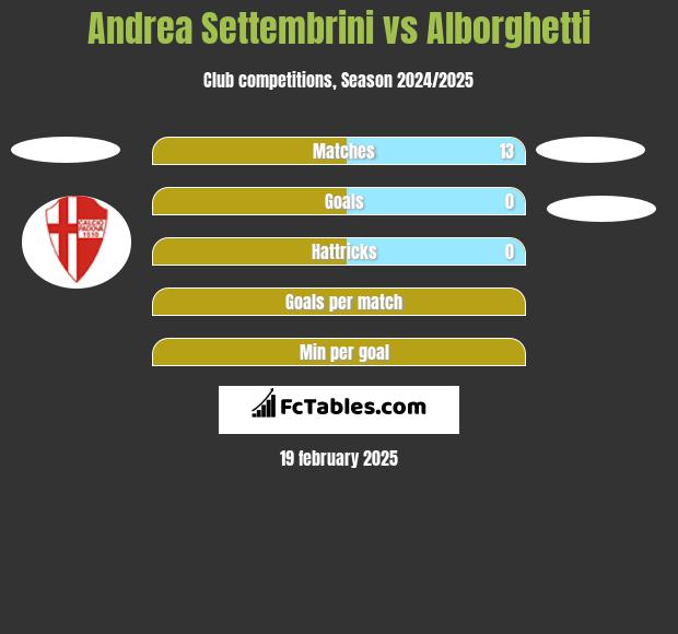 Andrea Settembrini vs Alborghetti h2h player stats