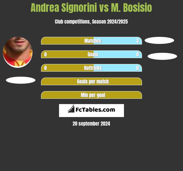 Andrea Signorini vs M. Bosisio h2h player stats