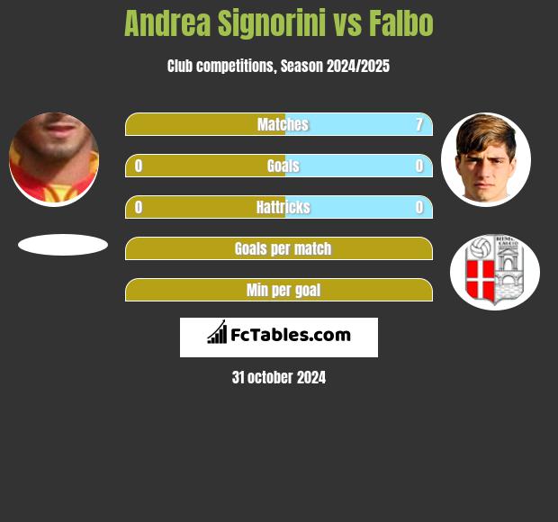 Andrea Signorini vs Falbo h2h player stats