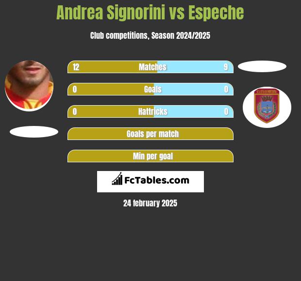 Andrea Signorini vs Espeche h2h player stats