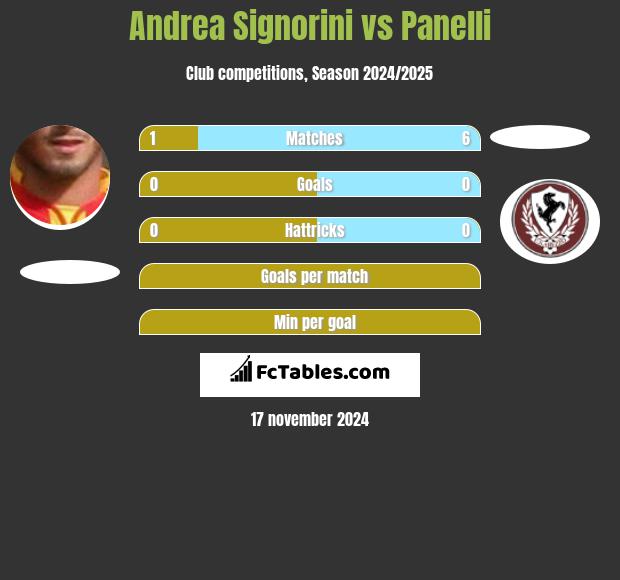 Andrea Signorini vs Panelli h2h player stats