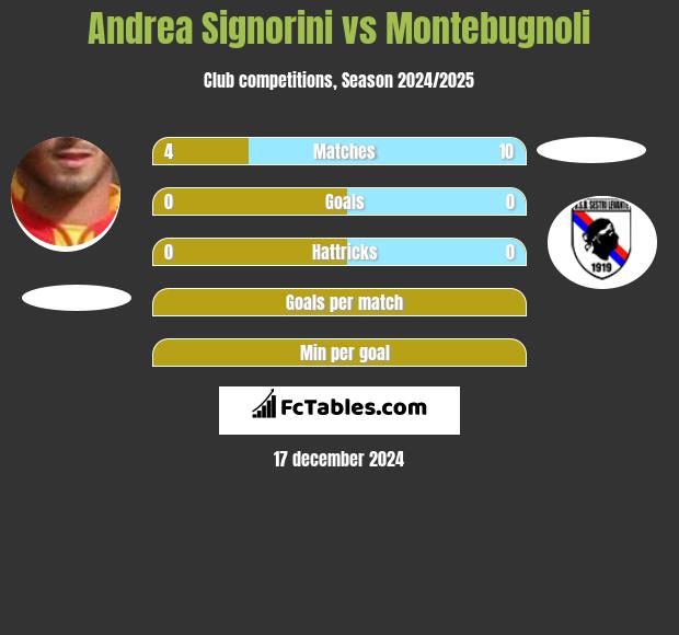 Andrea Signorini vs Montebugnoli h2h player stats