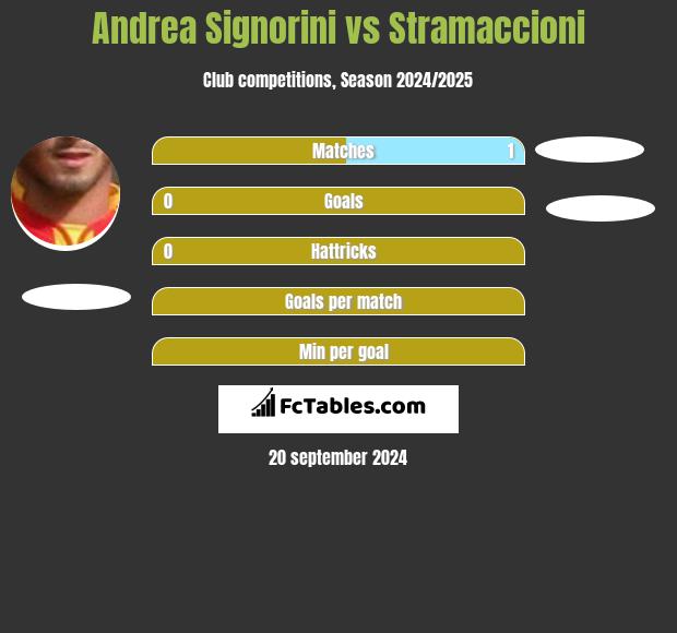 Andrea Signorini vs Stramaccioni h2h player stats