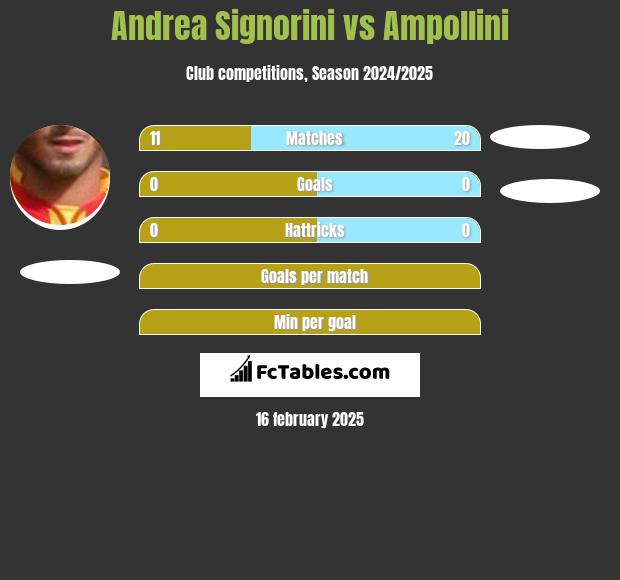 Andrea Signorini vs Ampollini h2h player stats