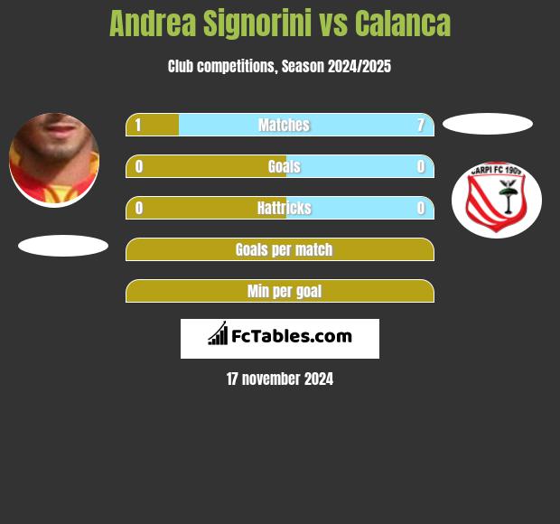 Andrea Signorini vs Calanca h2h player stats