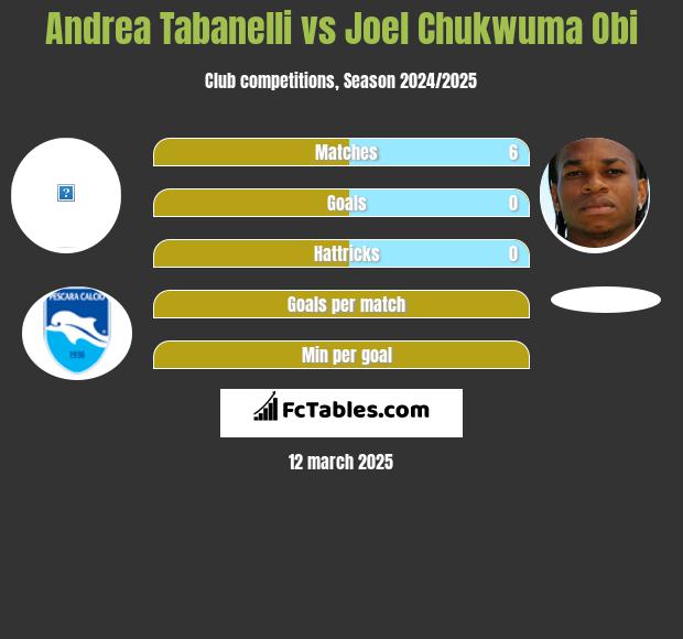 Andrea Tabanelli vs Joel Chukwuma Obi h2h player stats