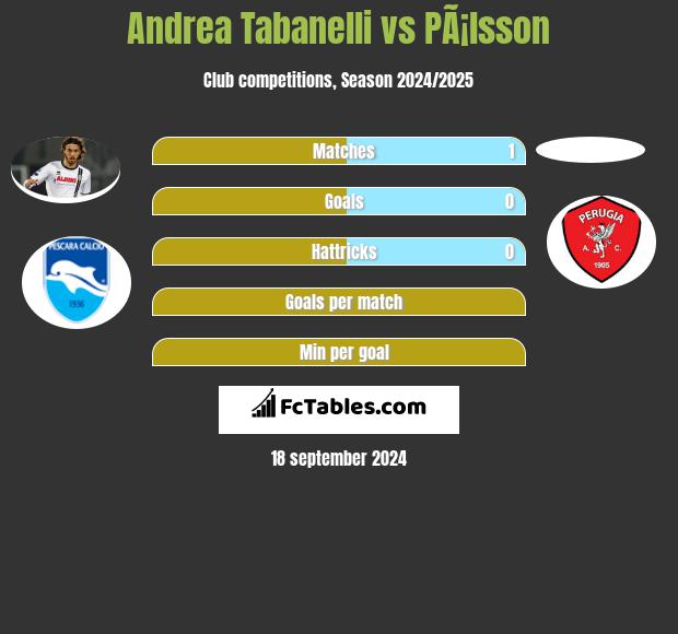 Andrea Tabanelli vs PÃ¡lsson h2h player stats