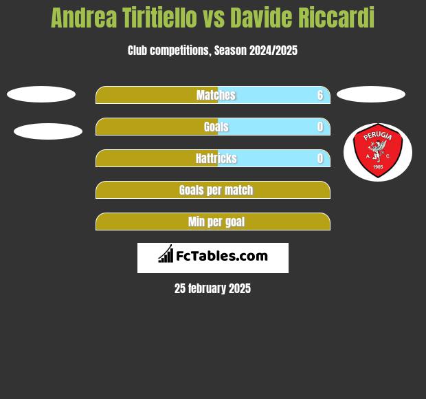 Andrea Tiritiello vs Davide Riccardi h2h player stats