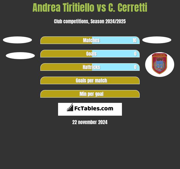 Andrea Tiritiello vs C. Cerretti h2h player stats