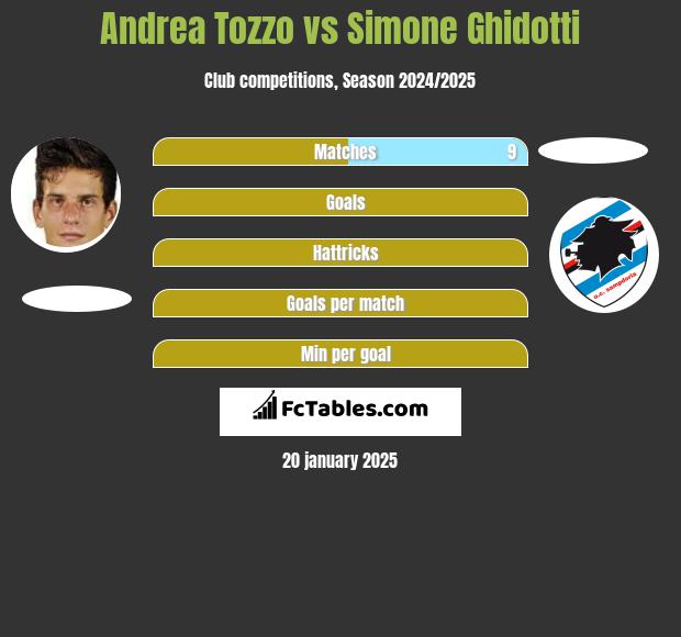 Andrea Tozzo vs Simone Ghidotti h2h player stats