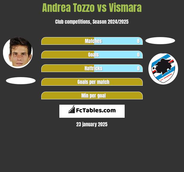 Andrea Tozzo vs Vismara h2h player stats