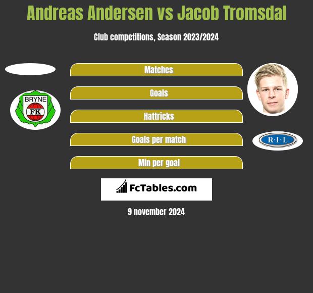 Andreas Andersen vs Jacob Tromsdal h2h player stats