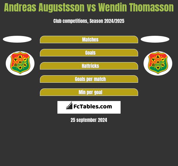 Andreas Augustsson vs Wendin Thomasson h2h player stats