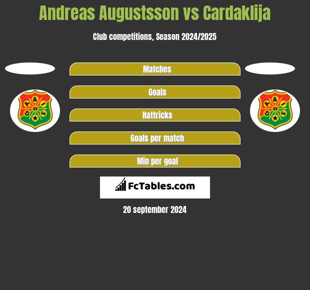 Andreas Augustsson vs Cardaklija h2h player stats