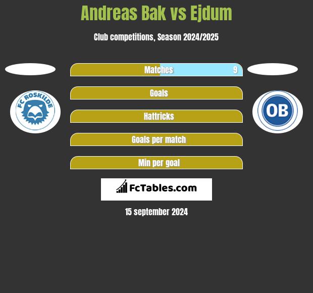 Andreas Bak vs Ejdum h2h player stats