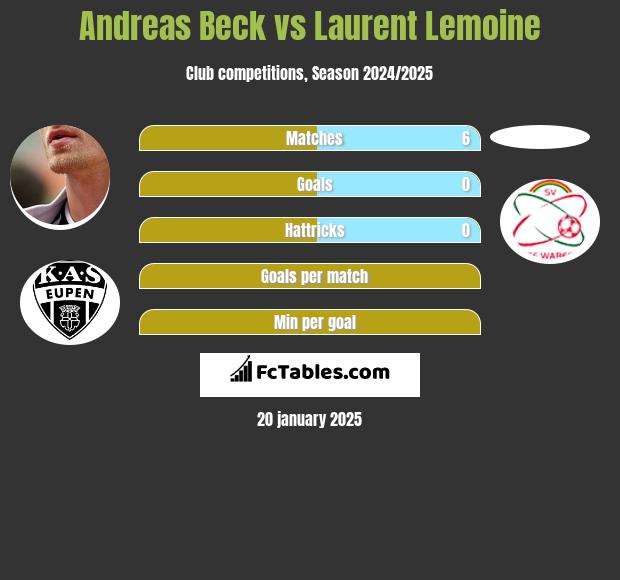 Andreas Beck vs Laurent Lemoine h2h player stats