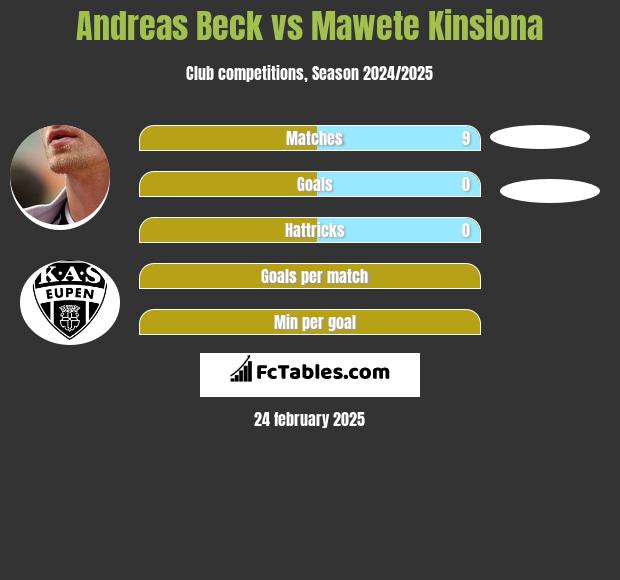 Andreas Beck vs Mawete Kinsiona h2h player stats