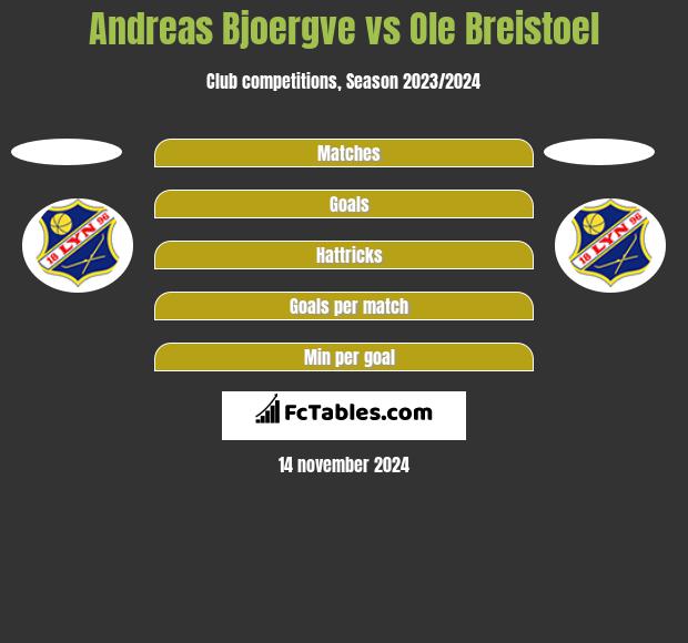 Andreas Bjoergve vs Ole Breistoel h2h player stats