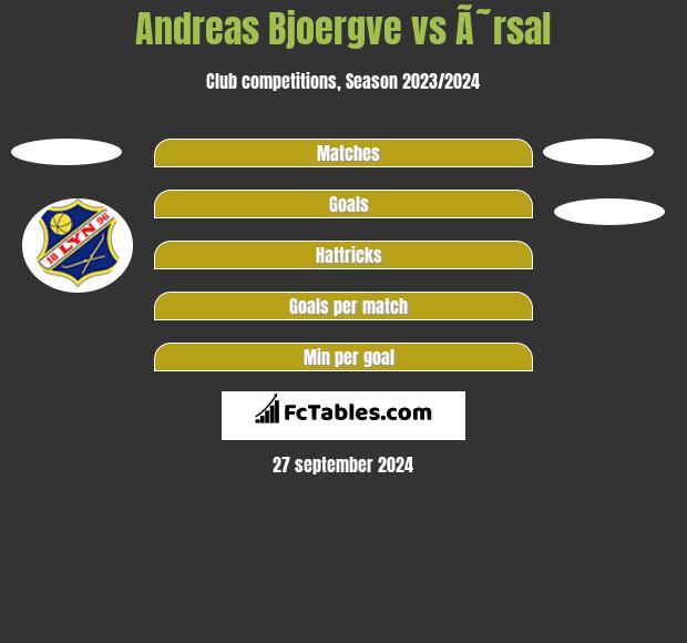 Andreas Bjoergve vs Ã˜rsal h2h player stats