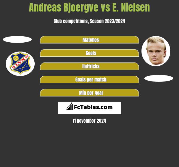 Andreas Bjoergve vs E. Nielsen h2h player stats