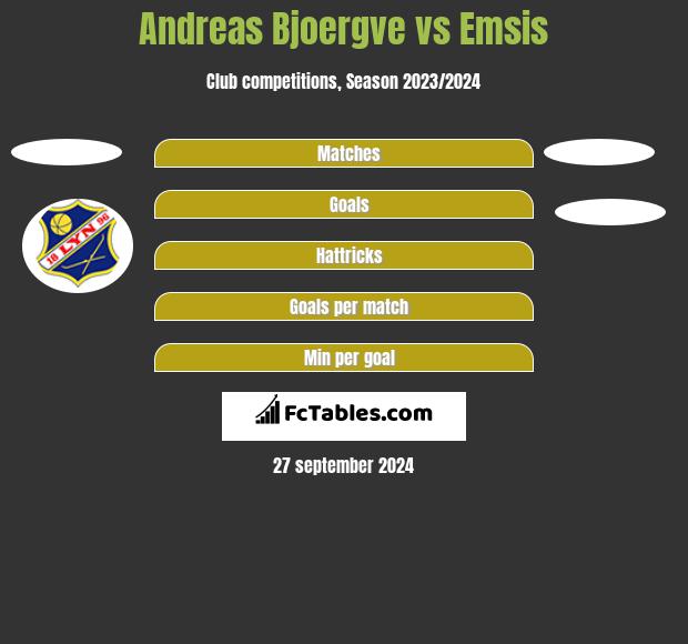 Andreas Bjoergve vs Emsis h2h player stats