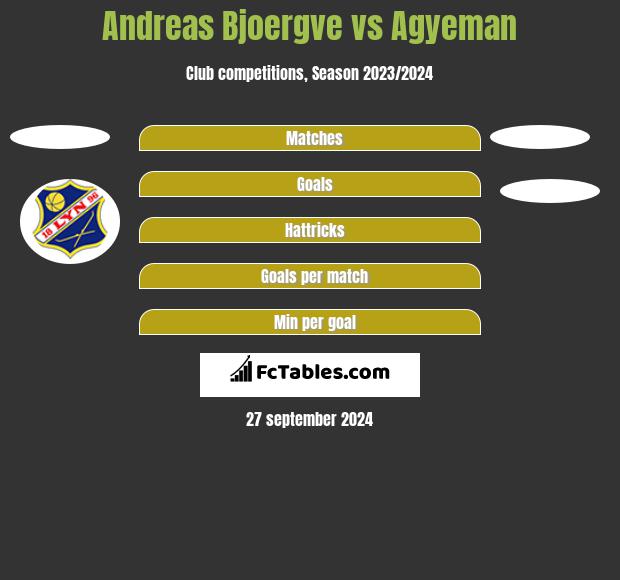 Andreas Bjoergve vs Agyeman h2h player stats