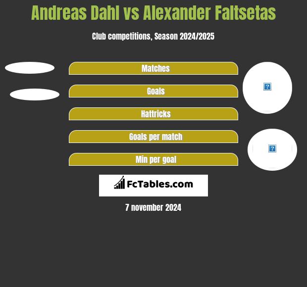 Andreas Dahl vs Alexander Faltsetas h2h player stats