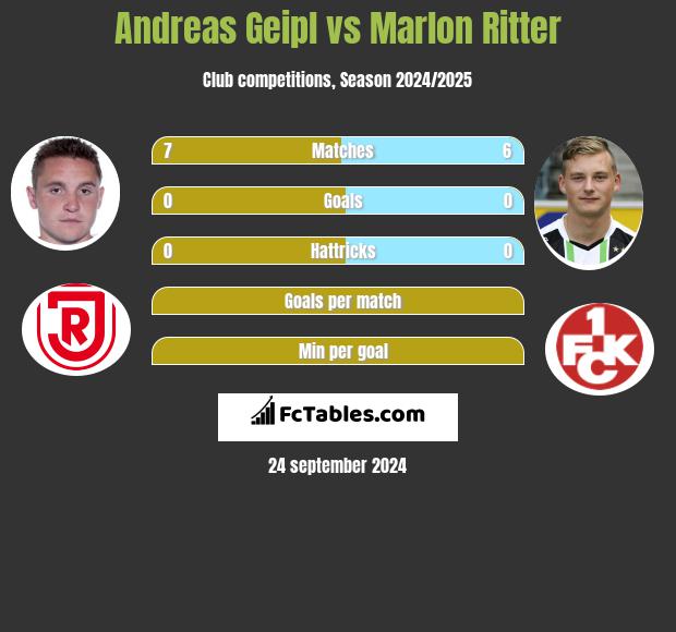 Andreas Geipl vs Marlon Ritter h2h player stats