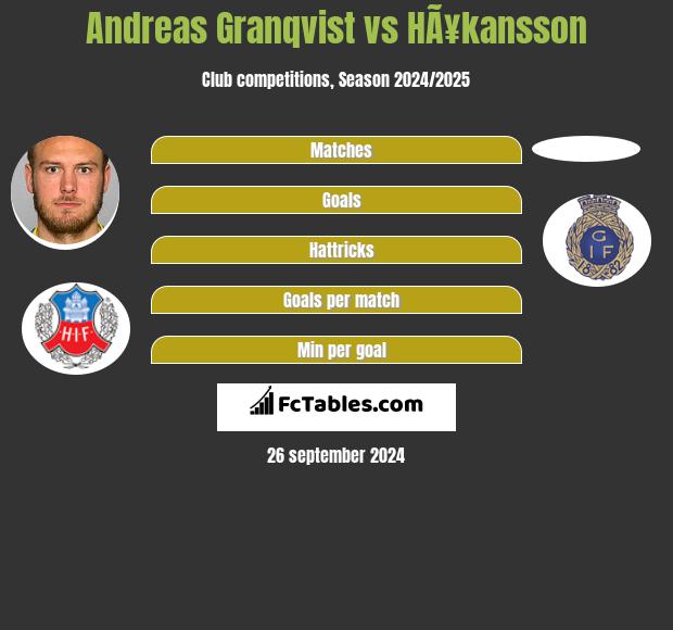 Andreas Granqvist vs HÃ¥kansson h2h player stats