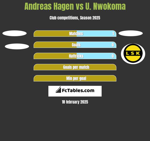 Andreas Hagen vs U. Nwokoma h2h player stats