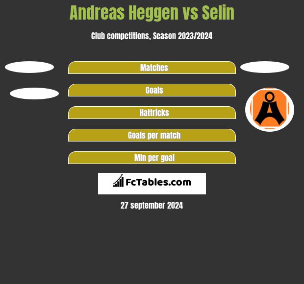 Andreas Heggen vs Selin h2h player stats