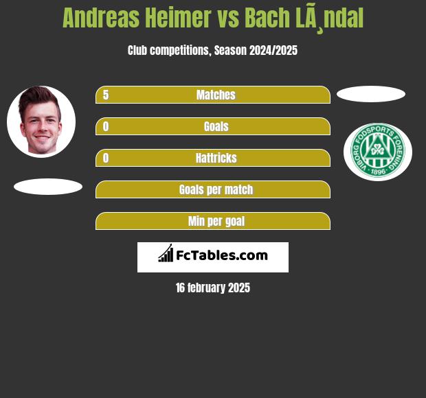 Andreas Heimer vs Bach LÃ¸ndal h2h player stats