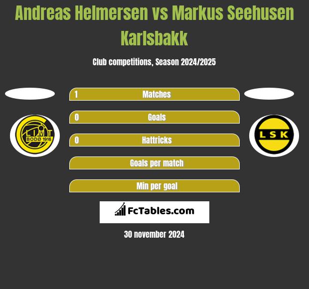 Andreas Helmersen vs Markus Seehusen Karlsbakk h2h player stats