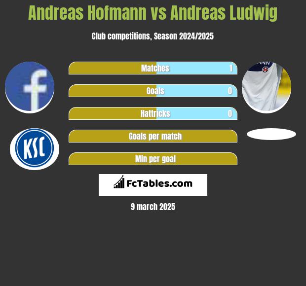 Andreas Hofmann vs Andreas Ludwig h2h player stats