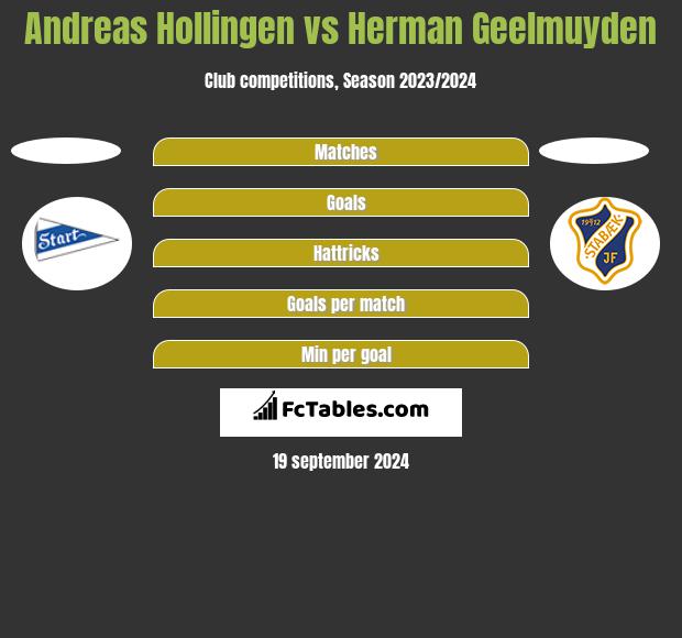 Andreas Hollingen vs Herman Geelmuyden h2h player stats