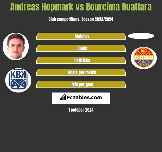 Andreas Hopmark vs Boureima Ouattara h2h player stats