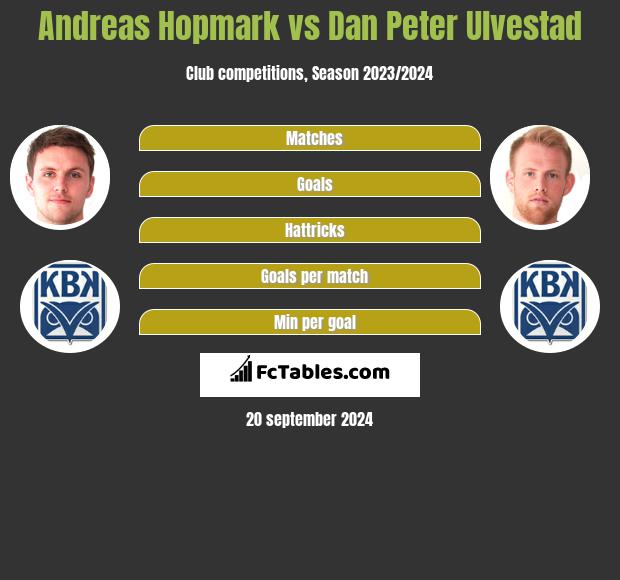 Andreas Hopmark vs Dan Peter Ulvestad h2h player stats