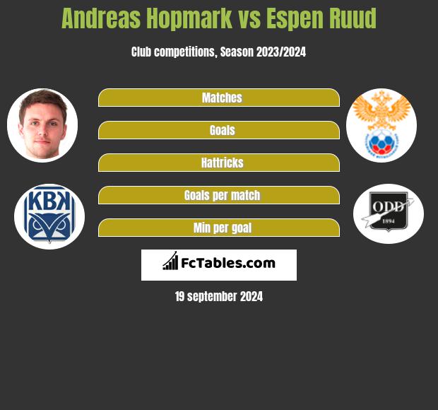 Andreas Hopmark vs Espen Ruud h2h player stats