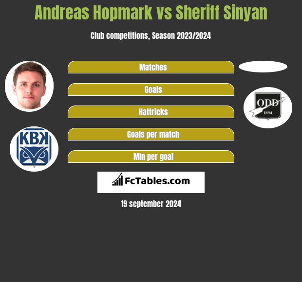 Andreas Hopmark vs Sheriff Sinyan h2h player stats