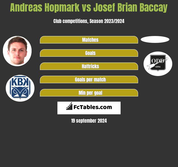 Andreas Hopmark vs Josef Brian Baccay h2h player stats