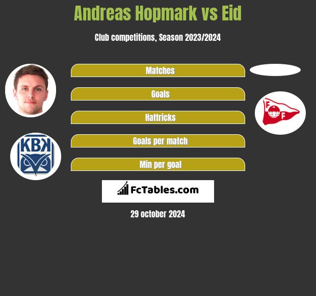 Andreas Hopmark vs Eid h2h player stats