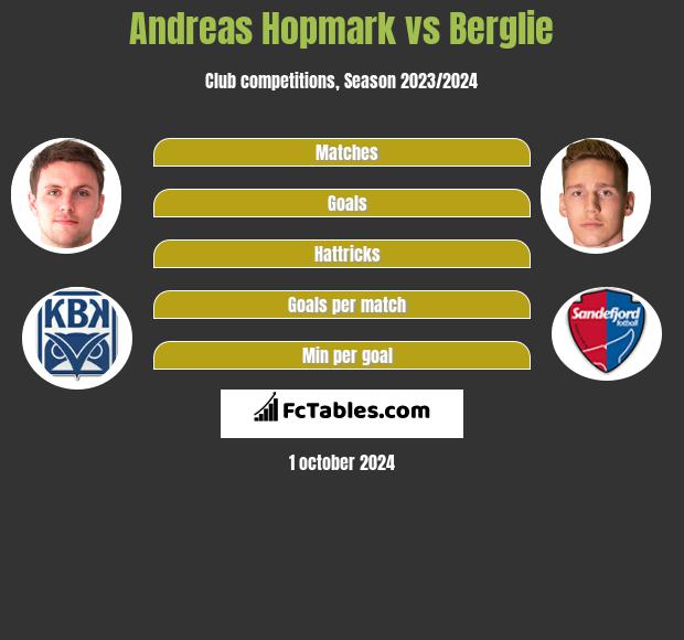 Andreas Hopmark vs Berglie h2h player stats